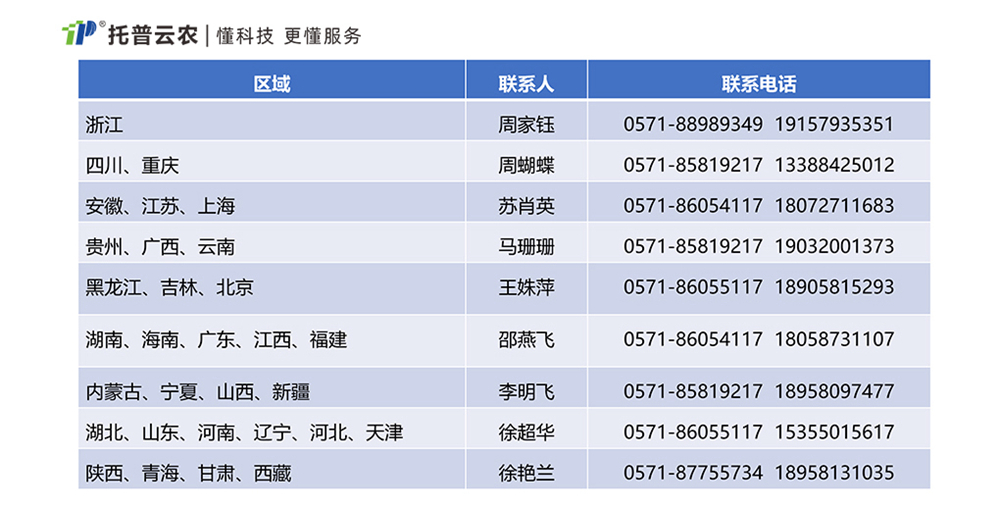 《推動大規(guī)模設備更新和消費品以舊換新行動方案》農(nóng)業(yè)科研儀器清單